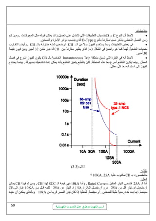 أسس الكهرباء وطرق عمل التمديدات الكهربائية 
ملحظات 
يناسلبان التطبيقات التى تشتمل على تحميل زائد يمكن قبوله مثل المحركللات , ومللن ثللم D و C لحظ أن النوع · 
الذى يناسلب دوائر النارة والتسخين. B-Type زمن الفصل اللحظى يتأخر نسبيا مقارنة بالنوع 
وأيضللا لتقللارب , CB لرخللص ثمنلله مقارنللة بالللل CB فى بعض التطبيقات ربما يستخدم الفيوز بدل من الللل · 
له تيار مقنن 32 أمبير وبين فيوز بقيمة CB 3 الذى يظهر مقارنة بين - منحيات التشغيل لهما كما هو واضح فى الشكل 3 
30 أمبير. 
يكون الفيوز أسلرع فى فصل CB الخاصة بالل Instantaneous Trip لحظ أنه فى الفترة التى تسبق منطقة · 
العطل , بينما يكون القاطع أسلرع بعد هذه المنطقة. لكن بالطبع يتميز القاطع بأنه يمكن إعادة تشللغيله بسللهولة , بينمللا يحتللاج 
الفيوز إلى اسلتبداله بعد كل عطل. 
(3- شكل ( 3 
مثال : 
؟ 10KA, 25A مكتوب عليه CB مالمقصورد بل 
الحل: 
يمكن CB ومن ثم فهذا , CB لهذا SCC 10 فهى قيمة الل kA وأما , Rated Current 25 فتسمى التيار المتقن A أما الل 
CB 10 فللإن الللل KA 25 لكنه أقللل مللن A 25 دون أن يفصل الدائرة , فإذا زاد التيار عن A أن يتحمل أى تيار أقل من 
10 وبالتالى يمكللن أن نعيللد kA سليفصل إما بعد مدة زمنية طبقا للمنحنى , أو سليفصل لحظيا إذا كان تيار القصر قريبا من 
50 
 