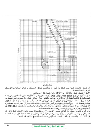 (5- شكل ( 3 
المسللتخدم فللى دوائللر الحمايللة مللن العطللال CB أما المنحنى الثالث من اليمين فيمثل العلقة بين التيار و زمن الفصللل للللل 
أسس الكهرباء وطرق عمل التمديدات الكهربائية 
. Earth Fault الرضية 
وزمن الفصل يتكون من جزئين: MCCB لحظ أن المنحنى الممثل لعلقة تيار الل 
وهو الجزء الخاص بفصل العطال ذات التيار المنخفض, والتى يمكنه ( Long Delay TIme) LD الجزء الول يسمى 
5 بعمللود رأسلللى تضلبط بله - يبدأ فى الشكل 3 LD تحملها لمدة طويلة نسبيا (تصل إلى عدة ثوانى). وهذا الجزء الخاص لل 
.SD ثم خط مانل (ليعطى زمن تدريجى للفصل) حتى ينتهى عند عمود رأسلى آخر تضبط به قيملة بدايلة اللل , LD قيمة الل 
تقع أسلاسلا بين العمودين الرأسليين اللذين يحلددان الملدى اللذى يمكلن أن يتغيلر خللله. لحلظ ملرة LD وبالتالى فمنطقة الل 
أى MCCB أخرى أن العمودين الرأسليين فى الشكل وما يتبعهما من أجزاء مائلة يمثلن فى الواقع أقصى مدى لضللبط الللل 
واحد, ويمكن أن نتحكم فى قيمتهما لضبط هذه المنطقة. CB أنهما يخصان 
وهو خاص بالعطال الخطرة التى يتم ( Short Delay TIme) SD وأما الجزء الثانى من منحنى هذه القواطع فيسمى 
ثم يمتد أفقيا كما SD ويبدأ من العمود الرأسلى الثانى الذى يمثل بداية منطقة الل .( ms فصلها فى زمن فصير جدأ (يقاس بل 
5 . والمنحنيين (فى أقصى اليمين والوسلط) يقع بينهما المدى المسموح به لتغيير فيم الضبط. - فى الشكل 3 
52 
 