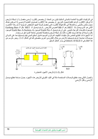 فى التركيبات الكهربية الخاصلة بالمبانهى السكنية يكون من المعتاد أن يخصص إلكترود أرضى منفصل ( أو شسسبكة تسسأريض 
إذا لم يكن اللكترود الواحظد كافيا) لمحول التوزيع , أو يخصص هذا اللكترود لصندوق التغذيسسة الرئيسسسى إذا لسم يكسن هنسساك 
وهذا الكسسترود ,LT محول خاص بالمبنى. وبالضافة إلى ذلك فهناك إلكترود ثانهى منفصل للوحظة الجهد المنخفض الرئيسية 
Earthmg Bars بكل الس MET العمومى للتأريض , ثم يتم توصليل الس BB وهو الس MET الثانهى هو الذى يوصلل بالس 
الموجود Earth Bar بالس Sockets الموجود بالس Earth Pin الموجودة باللوحظات الفرعطية بالمبنى, عطلى أن يتم توصليل الس 
بأقرب لوحظة فرعطية كما يوجد إلكترود ثالث (أو شبكة تأريض) منفصلة تخصص لمانهعة الصواعطق إن وجدت. 
أما الجهزة ذات الطابع الخاص مثل مكينات التكييف المركزى الموجودة فوق أسمطح المبنى فيتم توصليلها معا عطلى التسسوالى 
11 . ويعبر بالرسمم عطن - بموصللت نهحاسمية, ثم يتم توصليلها بالرض من خلل إلكترودين آخرين منفصلين كما فى الشكل 5 
كما بالمخطط فى يسار الشكل السابق. SLD هذا النظام فى الس 
11 ) تأريض الجهزه المتجاورة - شكل ( 5 
والجدول التالي يحدد مقطع الوصللت المستخدمة مثل في الكود الكويتي لتأريض هذه الجهزه. جدول مساحظة مقطع موصلل 
الرضي ونهاقل الرضي 
أسس الكهرباء وطرق عمل التمديدات الكهربائية 
78 
 