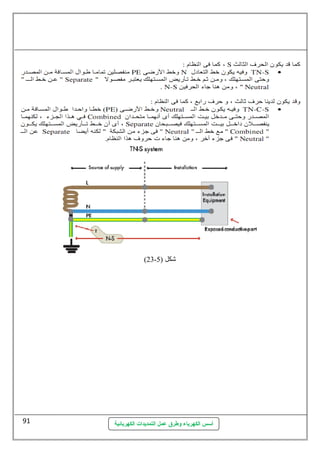 (23- شكل ( 5 
أسس الكهرباء وطرق عمل التمديدات الكهربائية 
91 
 