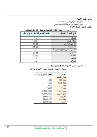 أسس الكهرباء وطرق عمل التمديدات الكهربائية 
مراحمل تقدير ا لحممال 
1. تقدير الحمال  في المرحلة البتدائية 
2. تقدير الحمال  في مرحلة التصميم النهائي 
ا لتقدير ا لمبدئي لحممال ا لنارة 
Sockects التقدير المبدئي لحممال المخارج · 
95 
 