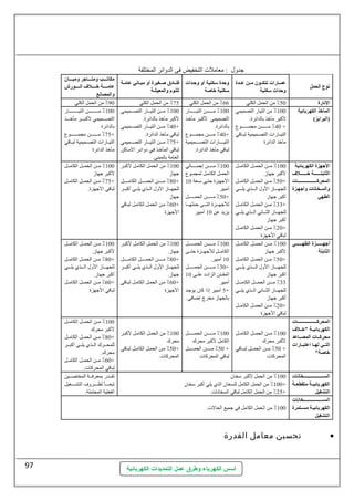 تحسين معامل القدرة · 
أسس الكهرباء وطرق عمل التمديدات الكهربائية 
97 
 
