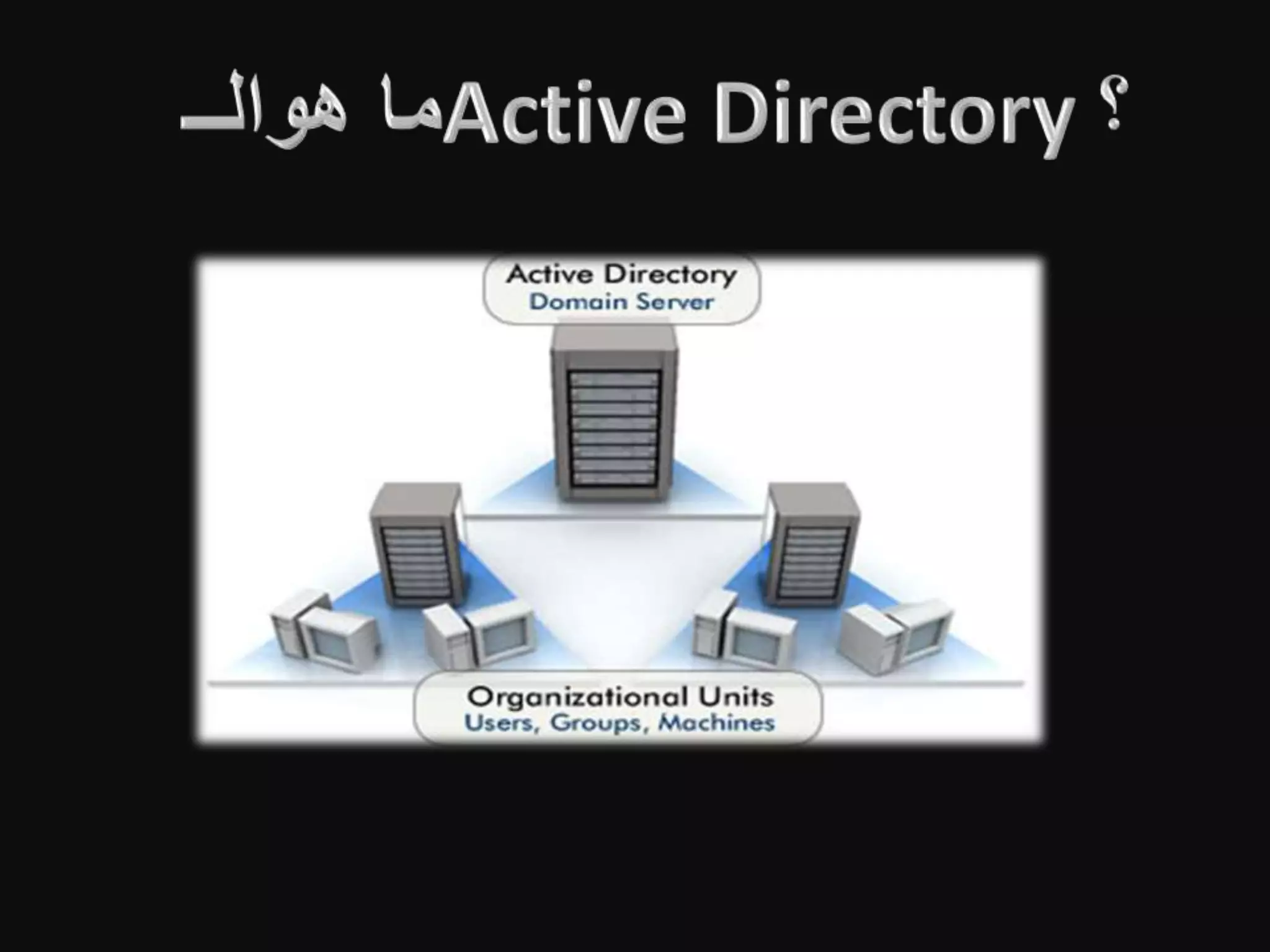 active directory | PPTX