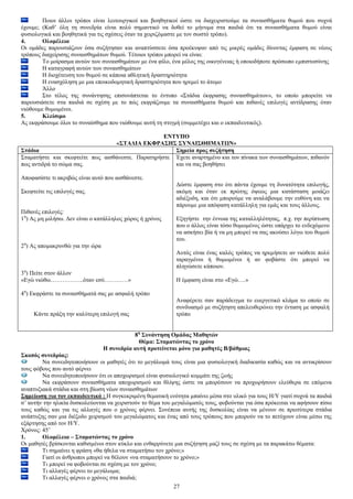 Πνηνη άιινη ηξφπνη είλαη ιεηηνπξγηθνί θαη βνεζεηηθνί ψζηε λα δηαρεηξηζηνχκε ηα ζπλαηζζήκαηα ζπκνχ πνπ ζπρλά 
έρνπκε; (Καζ’ φιε ηε ζπλεδξία είλαη πνιχ ζεκαληηθφ λα δνζεί ην κήλπκα ζηα παηδηά φηη ηα ζπλαηζζήκαηα ζπκνχ είλαη 
θπζηνινγηθά θαη βνεζεηηθά γηα ηηο ζρέζεηο φηαλ ηα ρεηξηδφκαζηε κε ηνλ ζσζηφ ηξφπν). 
4. Οινκέιεηα 
Οη νκάδεο παξνπζηάδνπλ φζα ζπδήηεζαλ θαη αλαπηχζζεηε φζα πξνέθπςαλ απφ ηηο κηθξέο νκάδεο δίλνληαο έκθαζε ζε λένπο 
ηξφπνπο δηαρείξηζεο ζπλαηζζεκάησλ ζπκνχ. Σέηνηνη ηξφπνη κπνξεί λα είλαη: 
Σν κνίξαζκα απηψλ ησλ ζπλαηζζεκάησλ κε έλα θίιν, έλα κέινο ηεο νηθνγέλεηαο ή νπνηνδήπνηε πξφζσπν εκπηζηνζχλεο 
Ζ θαηαγξαθή απηψλ ησλ ζπλαηζζεκάησλ 
Ζ δηνρέηεπζε ηνπ ζπκνχ ζε θάπνηα αζιεηηθή δξαζηεξηφηεηα 
Ζ ελαζρφιεζε κε κηα επνηθνδνκεηηθή δξαζηεξηφηεηα πνπ εξεκεί ην άηνκν 
Άιιν 
΢ην ηέινο ηεο ζπλάληεζεο επηζπλάπηεηαη ην έληππν «΢ηάδηα έθθξαζεο ζπλαηζζεκάησλ», ην νπνίν κπνξείηε λα 
παξνπζηάζεηε ζηα παηδηά ζε ζρέζε κε ην πψο εθθξάδνπκε ηα ζπλαηζζήκαηα ζπκνχ θαη πηζαλέο επηινγέο αληίδξαζεο φηαλ 
ληψζνπκε ζπκσκέλνη. 
5. Κιείζηκν 
Αο εθθξάζνπκε φινη ην ζπλαίζζεκα πνπ ληψζνπκε απηή ηε ζηηγκή (ζπκκεηέρεη θαη ν εθπαηδεπηηθφο). 
ΔΝΣΤΠΟ 
«΢ΣΑΓΗΑ ΔΚΦΡΑ΢Ζ΢ ΢ΤΝΑΗ΢ΘΖΜΑΣΩΝ» 
΢ηάδηα ΢εκεία πξνο ζπδήηεζε 
΢ηακαηήζηε θαη ζθεθηείηε πσο αηζζάλεζηε. Παξαηεξήζηε 
πσο αληηδξά ην ζψκα ζαο. 
27 
Απνθαζίζηε ηη αθξηβψο είλαη απηφ πνπ αηζζάλεζηε. 
΢θεθηείηε ηηο επηινγέο ζαο. 
Πηζαλέο επηινγέο: 
1ε) Αο κε κηιήζσ. Γελ είλαη ν θαηάιιεινο ρψξνο ή ρξφλνο 
2ε) Αο απνκαθξπλζψ γηα ηελ ψξα 
3ε) Πείηε ζηνλ άιινλ 
«Δγψ ληψζσ……………..φηαλ εζχ…………» 
4ε) Δθθξάζηε ηα ζπλαηζζήκαηά ζαο κε αζθαιή ηξφπν 
Κάληε πξάμε ηελ θαιχηεξε επηινγή ζαο 
Έρεηε αλαξηεκέλν θαη ηνλ πίλαθα ησλ ζπλαηζζεκάησλ, πηζαλφλ 
θαη λα ζαο βνεζήζεη 
Γψζηε έκθαζε ζην φηη πάληα έρνπκε ηε δπλαηφηεηα επηινγήο, 
αθφκε θαη φηαλ εθ πξψηεο φςεσο κηα θαηάζηαζε κνηάδεη 
αδηέμνδε, θαη φηη κπνξνχκε λα αλαιάβνπκε ηελ επζχλε θαη λα 
πάξνπκε κηα απφθαζε θαηάιιειε γηα εκάο θαη ηνπο άιινπο. 
Δμεγήζηε ηελ έλλνηα ηεο θαηαιιειφηεηαο, π.ρ. ηελ πεξίπησζε 
πνπ ν άιινο είλαη ηφζν ζπκσκέλνο ψζηε ππάξρεη ην ελδερφκελν 
λα αζθήζεη βία ή λα κε κπνξεί λα ζαο αθνχζεη ιφγσ ηνπ ζπκνχ 
ηνπ. 
Απηφο είλαη έλαο θαιφο ηξφπνο λα εξεκήζεηε αλ ληψζεηε πνιχ 
ηαξαγκέλνη ή ζπκσκέλνη ή αλ θνβάζηε φηη κπνξεί λα 
πιεγψζεηε θάπνηνλ. 
Ζ έκθαζε είλαη ζην «Δγψ….» 
Αλαθέξεηε ζαλ παξάδεηγκα ην επεξγεηηθφ θιάκα ην νπνίν ζε 
ζπλδπαζκφ κε ζπδήηεζε απειεπζεξψλεη ηελ έληαζε κε αζθαιή 
ηξφπν 
8ε ΢πλάληεζε Οκάδαο Μαζεηώλ 
Θέκα: ΢ηακαηώληαο ην ρξόλν 
Ζ ζπλεδξία απηή πξνηείλεηαη κόλν γηα καζεηέο Β/βάζκηαο 
΢θνπόο ζπλεδξίαο: 
Να ζπλεηδεηνπνηήζνπλ νη καζεηέο φηη ην κεγάισκά ηνπο είλαη κηα θπζηνινγηθή δηαδηθαζία θαζψο θαη λα αληηθξίζνπλ 
ηνπο θφβνπο πνπ απηφ θέξλεη 
Να ζπλεηδεηνπνηήζνπλ φηη νη απνρσξηζκνί είλαη θπζηνινγηθφ θνκκάηη ηεο δσήο 
Να εθθξάζνπλ ζπλαηζζήκαηα απνρσξηζκνχ θαη ζιίςεο ψζηε λα κπνξέζνπλ λα πξνρσξήζνπλ ειεχζεξα ζε επφκελα 
αλαπηπμηαθά ζηάδηα θαη ζηε βίσζε λέσλ ζπλαηζζεκάησλ 
΢εκείσζε γηα ηνλ εθπαηδεπηηθό : Ζ ζπγθεθξηκέλε ζεκαηηθή ελφηεηα κπαίλεη κέζα ζην πιηθφ γηα ηνπο Ζ/Τ γηαηί ζπρλά ηα παηδηά 
ζ’ απηήλ ηελ ειηθία δπζθνιεχνληαη λα ρεηξηζηνχλ ην ζέκα ηνπ κεγαιψκαηφο ηνπο, θνβνχληαη γηα φζα πξφθεηηαη λα αθήζνπλ πίζσ 
ηνπο θαζψο θαη γηα ηηο αιιαγέο πνπ ν ρξφλνο θέξλεη. ΢πλέπεηα απηήο ηεο δπζθνιίαο είλαη λα κέλνπλ ζε πξσηχηεξα ζηάδηα 
αλάπηπμεο ζαλ κηα δηέμνδν ρεηξηζκνχ ηνπ κεγαιψκαηνο θαη έλαο απφ ηνπο ηξφπνπο πνπ κπνξνχλ λα ην πεηχρνπλ είλαη κέζσ ηεο 
εμάξηεζεο απφ ηνλ Ζ/Τ. 
Υξφλνο: 45’ 
1. Οινκέιεηα – ΢ηακαηώληαο ην ρξόλν 
Οη καζεηέο βξίζθνληαη θαζηζκέλνη ζηνλ θχθιν θαη ελζαξξχλεηε κηα ζπδήηεζε καδί ηνπο ζε ζρέζε κε ηα παξαθάησ ζέκαηα: 
Ση ζεκαίλεη ε θξάζε «ζα ήζεια λα ζηακαηήζσ ηνλ ρξφλν;» 
Γηαηί νη άλζξσπνη κπνξεί λα ζέινπλ «λα ζηακαηήζνπλ ην ρξφλν;» 
Ση κπνξεί λα θνβνχληαη ζε ζρέζε κε ηνλ ρξφλν; 
Ση αιιαγέο θέξλεη ην κεγάισκα; 
Ση αιιαγέο θέξλεη ν ρξφλνο ζηα παηδηά; 
 