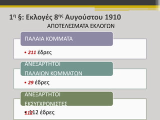 1η §: Εκλογές 8ης Αυγούστου 1910 
ΑΠΟΤΕΛΕΣΜΑΤΑ ΕΚΛΟΓΩΝ 
ΠΑΛΑΙΑ ΚΟΜΜΑΤΑ 
• 211 έδρες 
ΑΝΕΞΑΡΤΗΤΟΙ 
ΠΑΛΑΙΩΝ ΚΟΜΜΑΤΩΝ 
• 29 έδρες 
ΑΝΕΞΑΡΤΗΤΟΙ 
ΕΚΣΥΓΧΡΟΝΙΣΤΕΣ 
112 
• 112 έδρες 
 