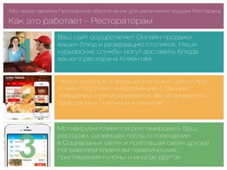 презентация