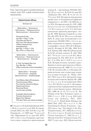 25 
28); 3) Иисус Навин вписывает слова 
Завета в «книгу Закона Божия» и обя 
зует израильтян соблюдать ее уставы 
(Ис Нав 24); 4) в 622 до н.э. в Храме 
находят всеми забытую «Кн. Торы» 
(4 Цар 22–23); царь Иосия прочиты 
вает ее перед народным собранием и, 
т.о., она кодифицируется для всего Из 
раиля (как полагает большинство эк 
зегетов, речь шла о Втор или о части 
этой книги); 5) Ездра (5 в. до н.э.) тор 
жественно объявляет Закон, т.е.Пяти 
книжие, церковным и гражданским 
кодексом общины. Других достовер 
ных сведений о кодификации свящ. 
книг в Библии нет. То, что самаряне 
и саддукеи признавали священным 
только Пятикнижие, косвенно дока 
зывает отсутствие такой всенародной 
канонизации прочих книг ВЗ, обяза 
тельной для всех верующих. 
Вторая часть ВЗ, сборник Пророче 
ских писаний, сложилась не позже 200 
до н.э., т.к. Иисус, сын Сирахов, знает 
и *Великих пророков, и сборник Две 
надцати *Малых пророков (49:12). 
Кроме того, по свидетельству его вну 
КАНОН 
ка, он изучал Закон, Пророков и «дру 
гие отеческие книги». Следовательно, 
в эпоху Сираха начал формироваться 
и сборник *Учительных книг. Объем 
его неясен, но, видимо, он включал уже 
цикл *Хрониста, Притчи и Псалтирь 
(Ис Сир 47:910, 17–19; 49:1315). 
Можно предположить, что прежде все 
го была канонизирована Псалтирь. В 
еванг. времена ВЗ определяется как 
«Закон Моисеев, Пророки и Псалмы» 
(Лк 24:44). Уже в послебибл. период 
сложился праздничный сборник *Ме 
гиллот, в крый вошли канонич. кни 
ги, кодифицированные ок. 1 в. н.э. 
Александрийский К. ВЗ складывал 
ся в *диаспоре, преимущ. египетской, 
в связи с переводом Библии на греч. 
язык (см. ст. Септуагинта). Алексан 
дрийский К. включал Пятикнижие и 
Пророков, третий же его раздел был 
достаточно неопределенен. Слова вну 
ка Иисуса Сирахова о «других отече 
ских книгах» указывают на обширную 
литру, часть крой в окончат. К. не во 
шла. Ок. 120 до н.э. палестинские иу 
деи писали единоверцам диаспоры о 
существовании богатой библиотеки 
священноисторич. книг, но они не 
проводили ясного различия между 
обычными и боговдохнов. писаниями 
(2 Макк 2:2325). Точно так же библ. 
цитаты *Филона Александрийского 
не позволяют обозначить границы К., 
крый был ему известен. Составители 
Александрийского К., как и *ессеи, бы 
ли убеждены, что время откровений 
еще не кончилось и Бог продолжает 
возвещать людям Свою волю. К. ди 
аспоры обнимал поэтому и те книги, 
крые отсутствовали в палестинском 
Ямнийском К. (см. ниже). 
Ессейский К. ВЗ. О нем можно су 
дить по находкам в *Кумране. Подоб 
но Александрийскому, он включал 
*апокрифы и *неканонич. книги, хотя 
опятьтаки неизвестно, выделяли ли 
Один из древнейших списков канона 
 