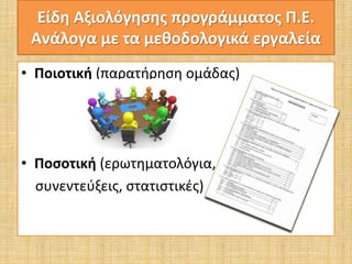 Είδη Αξιολόγησης προγράμματος Π.Ε. 
Ανάλογα με τα μεθοδολογικά εργαλεία 
• Ποιοτική (παρατήρηση ομάδας) 
• Ποσοτική (ερωτηματολόγια, 
συνεντεύξεις, στατιστικές) 
 