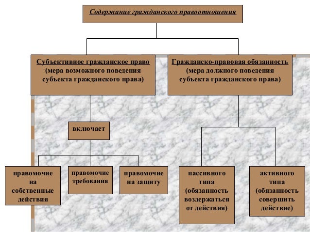 Гражданское Право Украины Гражданское Право Украины