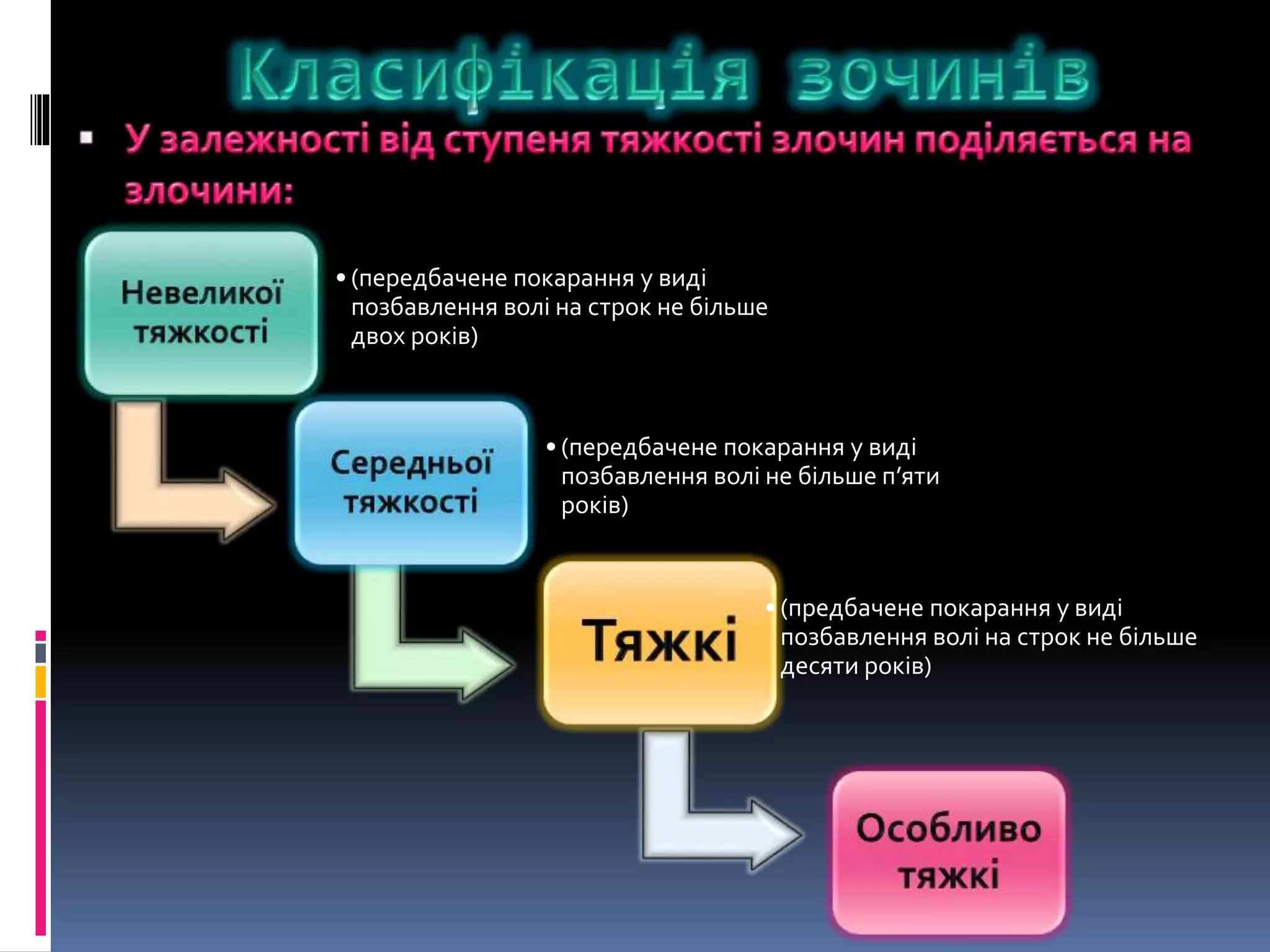 • (передбачене покарання у виді 
позбавлення волі на строк не більше 
двох років) 
• (передбачене покарання у виді 
позбавлення волі не більше п’яти 
років) 
• (предбачене покарання у виді 
позбавлення волі на строк не більше 
десяти років) 
 