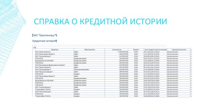Справка об отсутствии кредитной истории
