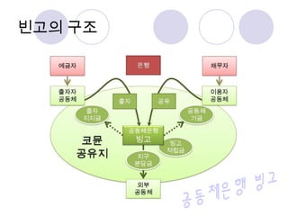 빈고의 구조 
 