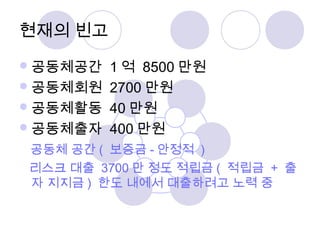 현재의 빈고 
공동체공간 1 억 8500만원 
공동체회원 2700만원 
공동체활동 40만원 
공동체출자 400만원 
공동체 공간( 보증금-안정적 ) 
리스크 대출 3700 만 정도 적립금( 적립금 + 출 
자 지지금) 한도 내에서 대출하려고 노력 중 
 