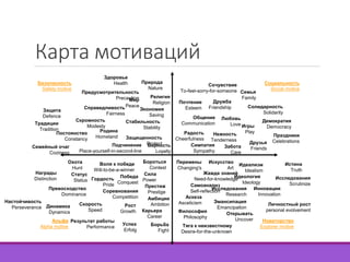 Карта мотиваций 
Мир 
Peace 
Экономия 
Saving 
Здоровье 
Health 
Предусмотрительность 
Precaution 
Стабильность 
Stability 
Традиции 
Tradition 
Справедливость 
Fairness 
Религия 
Religion 
Верность 
Loyalty 
Скромность 
Modesty 
Постоянство 
Constancy 
Защита 
Defence 
Защищенность 
Protect 
Настойчивость 
Perseverance 
Сочувствие 
To-feel-sorry-for-someone 
Дружба 
Friendship 
Семья 
Family 
Почтение 
Esteem 
Общение 
Communication 
Радость Play 
Симпатия 
Sympathy 
Демократия 
Democracy 
Праздники 
Celebrations 
Любовь 
Love 
Нежность 
Tenderness 
Забота 
Care 
Солидарность 
Solidarity 
Игры 
Друзья 
Friends 
Cheerfulness 
Воля к победе 
Will-to-be-a-winner 
Соревнования 
Competition 
Результат работы 
Performance 
Превосходство 
Dominance 
Сила 
Power 
Престиж 
Prestige 
Амбиции 
Ambition 
Карьера 
Career 
Награды 
Distinction Гордость 
Pride 
Статус 
Status 
Победа 
Conquest 
Рост 
Growth 
Бороться 
Contest 
Скорость 
Speed 
Борьба 
Fight 
Охота 
Hunt 
Динамика 
Dynamics 
Идеализм 
Idealism 
Идеология 
Ideology 
Инновации 
Innovation 
Искусство 
Art 
Жажда знаний 
Need-for-knowledge 
Исследования 
Research 
Самоанализ 
Self-reflection 
Эмансипация 
Emancipation 
Перемены 
Changing's 
Аскеза 
Asceticism 
Философия 
Philosophy 
Тяга к неизвестному 
Desire-for-the-unknown 
Исследования 
Scrutinize 
Открывать 
Uncover 
Истина 
Truth 
Родина 
Homeland 
Природа 
Nature 
Подчинение 
Place-yourself-in-second-line 
Социальность 
Social motive 
Альфа 
Alpha motive 
Новаторство 
Explorer motive 
Безопасность 
Safety motive 
Семейный очаг 
Coziness 
Личностный рост 
personal evolvement 
Успех 
Erfolg 
 