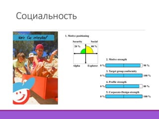 Социальность 
1. Motive positioning 
2. Motive strength 
0 % 90 % 
3. Target group conformity 
4. Profile strength 
5. Corporate-Design-strength 
Security Social 
Explorer 
Alpha 
0 % 100 % 
0 % 80 % 
0 % 100 % 
20 % 80 % 
 