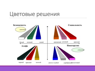 Безопасность Социальность 
белый зеленый синий оранжевый розовый красный 
Альфа Новаторство 
черный красный золотой 
светло голубой серебряныйфиолетовый 
матовый 
глянцевый 
Цветовые решения 
 