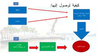 كيفية لوصول إليها: 
فرضة كوالا قده / فرضة 
كوالا برليس 
1 
الحافلة 
السيارة 
الطائرة: 
المعدية 
2 
LCCT أو KLIA جزيرة لنكوي مطار لانكاوي الدولي من 
 