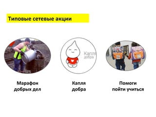 Типовые 
сетевые 
акции 
Марафон 
добрых 
дел 
Капля 
добра 
Помоги 
пойти 
учиться 
 