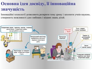 Основна ідея досвіду, її інноваційна 
значущість 
Інноваційні технології дозволяють розкрити тему уроку і захопити учнів наукою, 
створюють можливості для глибоких і міцних знань дітей. 
 
