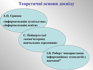 Теоретичні основи досвіду 
А.П. Єршова 
«інформатизація суспільства», 
«інформатизація освіти» 
С. Пейперта ідеї 
«комп'ютерних 
навчальних середовищ» 
І.В. Роберт “використання 
інформаційних технологій у 
навчанні” 
 