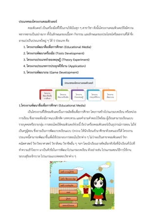 ประเภทของโครงงานคอมพิว๶ตอร์ 
คอมพิวเตอร์ เป็นเครื่องมือที่ใช้ในงานวิจัยในทุก ๆ สาขาวิชา ดังนั้นโครงงาȨอมพิวเตอร์จึงมีความ หลากหลายเป็นอย่างมาก ทั้งในลักษณะของเนื้อหา กิจกรรม และลักษณะของประโยชน์หรือผลงานที่ได้ ซึ่ง อาจแบ่งเป็นประเภทใหญ่ ๆ ได้ 5 ประเภท คือ 
1. โครงงานพัฒนาสื่อเพื่อการศึกษา (Educational Media) 2. โครงงานพัฒนาเครื่องมือ (Tools Development) 3. โครงงานประเภทจาลองทฤษฎี (Theory Experiment) 4. โครงงานประเภทการประยุกต์ใช้งาน (Application) 5. โครงงานพัฒนาเกม (Game Development) 
1.โครงงานพัฒนาสื่อเพื่อการศึกษา (Educational Media) 
เป็นโครงงานที่ใช้คอมพิวเตอร์ในการผลิตสื่อเพื่อการศึกษา โดยการสร้างโปรแกรมบทเรียน หรือหน่วย การเรียน ซึ่งอาจจะต้องมีภาคแบบฝึกหัด บททบทวน และคาถามคาตอบไว้พร้อม ผู้เรียนสามารถเรียนแบบ รายบุคคลหรือรายกลุ่ม การสอนโดยใช้คอมพิวเตอร์ช่วยนี้ ถือว่าเครื่องคอมพิวเตอร์เป็นอุปกรณ์การสอน ไม่ใช่ เป็นครูผู้สอน ซึ่งอาจเป็นการพัฒนาบทเรียนแบบ Online ให้นักเรียนเข้ามาศึกษาด้วยตนเองก็ได้ โครงงาน ประเภทนี้สามารถพัฒนาขึ้นเพื่อใช้ประกอบการสอนในวิชาต่าง ๆ ไม่ว่าจะเป็นสาขาคอมพิวเตอร์ วิชา คณิตศาสตร์ วิชาวิทยาศาสตร์ วิชาสังคม วิชาชีพอื่น ๆ ฯลฯ โดยนักเรียนอาจคัดเลือกหัวข้อที่นักเรียนทั่วไปที่ ทาความเข้าใจยาก มาเป็นหัวข้อในการพัฒนาโปรแกรมบทเรียน ตัวอย่างเช่น โปรแกรมสอนวิธีการใช้งาน ระบบสุริยะจักรวาล โปรแกรมแบบทดสอบวิชาต่าง ๆ 
 