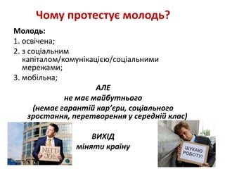 Чому протестує молодь? 
Молодь: 
1. освічена; 
2. з соціальним 
капіталом/комунікацією/соціальними 
мережами; 
3. мобільна; 
АЛЕ 
не має майбутнього 
(немає гарантій кар’єри, соціального 
зростання, перетворення у середній клас) 
ВИХІД 
міняти країну 
 