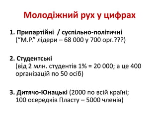 Молодіжний рух у цифрах 
1. Припартійні / суспільно-політичні 
(“М.Р.” лідери – 68 000 у 700 орг.???) 
2. Студентські 
(від 2 млн. студентів 1% = 20 000; а це 400 
організацій по 50 осіб) 
3. Дитячо-Юнацькі (2000 по всій країні; 
100 осередків Пласту – 5000 членів) 
 