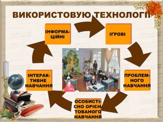 ВИКОРИСТОВУЮ ТЕХНОЛОГІЇ 
ІГРОВІ 
ІНФОРМА- 
ІНТЕРАК- 
ТИВНЕ 
ЦІЙНІ 
НАВЧАННЯ 
ПРОБЛЕМ- 
НОГО 
НАВЧАННЯ 
ОСОБИСТІ- 
СНО ОРІЄН- 
ТОВАНОГО 
НАВЧАННЯ 
 