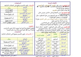 المرفوعات 
أ ـ السماء: يكون السم مرفوع في الحالت التالية: 
الحالة مثال 
المبتدأ الجوّ معتدلُُ 
الخبر الجوّ معتدلُُ 
اسم كان أو إحدى 
أخواتها كان الجوّ معتدلً 
خبر إن أو إحدى 
أخواتها إن الجو معتدلُُ 
الفاعل اعتدل الجوّ 
نائب الفاعل كوفئ الطالبُ المجد 
أ ـ الفعال: 
الفعل المضارع الذي لم يُسبق بأداة نصب أو جزم . 
مثال: "يريدُ ا بكم اليسر ول يريدُ بكم العسر" 
المنصوبات 
أ ـ السماء: يكون السم منصوبا في الحالت التالية 
: 
الحالة مثال 
خبر كان أو إحدى 
أخواتها أصبح الجو معتدلً 
اسم إن أو إحدى 
أخواتها ليت الجوّ معتدل 
المفعول به كافأت المدرسة الفائقَ 
المفعول المطلق أذاكر درسي مذاكرةً جيدة 
المفعول فيه 
(الظرف) 
أخرج يومَ الجمعة بينَ 
أحضان الطبيعة 
أذهب إلى المدرسة راكبا 
ا لفعال ا لمبنية 
1 ـ ا لماضي : يبنى على الفتح، أو السكون، أو الضم. 
- أمثلة: 1 ا- نزّلَ أحسن الحديث. 2-قرأت كتابين. 3 
سمعوا نصائح الباء. 
ول يوجد فعل ماض معرب . 
2 ـ ا لمضارع : يبنى المضارع في حالتين، ويبنى على 
الفتح والسكون. 
أ ) إذا اتصلت به نون النسوة يبنى عل السكون، مثل · 
"والوالدات يرضعن أولدهن". 
ب) إذا اتصلت به نون التوكيد يبنى على الفتح، مثل ل · 
تمدحنَ أحدا بما ليس فيه. 
ويكون العل المضارع معربا في غير الحالتين 
السابقتين، فيأتي مرفوعا أو منصوبا أو مجزوما. 
3 ـ ا لمر : يبنى المر على السكون – الفتح – حذف حرف 
العلة – حذف النون .. ولتيسير ذلك يمكننا القول:إن 
فعل المر مثل الفعل المضارع المجزوم بإضافة كلمة 
مبني في المر. وإليك أمثلة توضح ذلك: 
المضارع 
المجزوم 
علمة 
الجزم 
المر علمة البناء 
لم يذاكرْ السكون ذاكرْ مبني على 
السكون 
العلة ادعُ مبني على حذف 
حرف العلة 
لم يدعُ حذف حرف 
العلة اسعَ مبني على حذف 
حرف العلة 
لم يسعَ حذف حرف 
العلة ارمِ مبني على حذف 
حرف العلة 
لم يرمِ حذف حرف 
لم يذاكرا حذف النون ذاكرا مبني حذف النون 
لم يذاكروا حذف النون ذاكروا مبني حذف النون 
أنت لم حذف النون ذاكري مبني حذف النون 
 