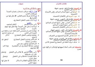 علمات ا لعراب 
1 ـ ا لضمة : علمة الرفع ، وينوب عنها: 
اللف: في المثنى. · 
الواو: في جمع المذكر السالم، وفي السماء · 
الخمسة. 
ثبوت النون: في الفعال الخمسة. · 
2 ـ ا لفتحة : علمة على النصب ، وينوب عنها: 
اللف: في السماء الخمسة. · 
الياء: في المثنى، وفي جمع المذكر السالم. · 
الكسرة: في جمع المؤنث السالم. · 
حذف النون: في الفعال الخمسة. · 
3 ـ ا لكسرة : علمة على الجر ، وينوب عنها: 
الياء: في المثنى، وفي جمع المذكر السالم، · 
السماء الخمسة. 
الفتحة: في السم الممنوع من الصرف. · 
4 ـ ا لسكون : علمة على الجزم ، وينوب عنها: 
حذف النون في الفعال الخمسة. · 
حذف حرف العلة في المضارع المعتل الخر. · 
ملحوظة: لم نكتب أمثلة لسهولتها وإمكان إدراكها دون 
عسر. 
11 
تنبيهات 
تنبهي دائم ا إ لى م ا يأتي : 
أول:ً 
(إن ـ أنّ) : حرفان ناسخان ينصبان المبتدأ · 
ويرفعان الخبر. 
إِِن :أداة شرط تجزم فعلين ل( محل لها من · 
العراب). 
أَن : أداة تنصب الفعل المضارع. · 
ثانيا: اللم: 
تأتي جارة للسم القلم لمحمدٍ. · 
ابتدائية تدخل على المبتدأ، ول عمل لها سوى · 
تأكيده لمحمدُُ ناجحُُ 
مؤكدة لخبر إن وتسمى المزحلقة حيث زحلقة من · 
المبتدأ إلى الخبر إن محمد لناجح. 
تعليلية وتنصب الفعل المضارع أذاكر · 
لنجحَ. 
لم المر وتجزم الفعل المضارع لينفق ذو · 
سعة من سعته. 
لم الجحود وتكون بعد نفى · 
وينصب بعدها المضارع بأن المضمرة وما كان 
ا ليعذبهم 
ثالثا: ل : 
تأتي نافية للجنس :ل طالب في الفصل وتعمل · 
على إن بشروط. 
نافية للوحدة : ل طالب في الفصل وتعمل · 
عمل ليس. 
نافية للفعل: الطالب ل يذاكر ل عمل لها · 
سوى النفي 
عاطفة: قرأت النصوص ل النحو. · 
 