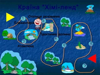 Країна “Хімі-ленд” 
Столиця речовинна 
Елементорія 
Атомленд 
Практична долина 
 