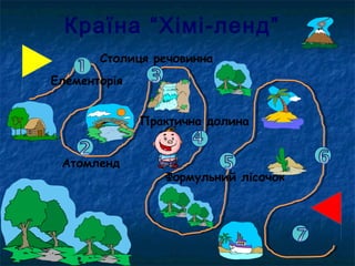 Країна “Хімі-ленд” 
Столиця речовинна 
Елементорія 
Атомленд 
Практична долина 
Формульний лісочок 
 