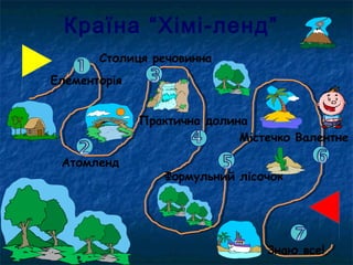 Країна “Хімі-ленд” 
Столиця речовинна 
Елементорія 
Атомленд 
Практична долина 
Містечко Валентне 
Формульний лісочок 
Знаю все! 
 