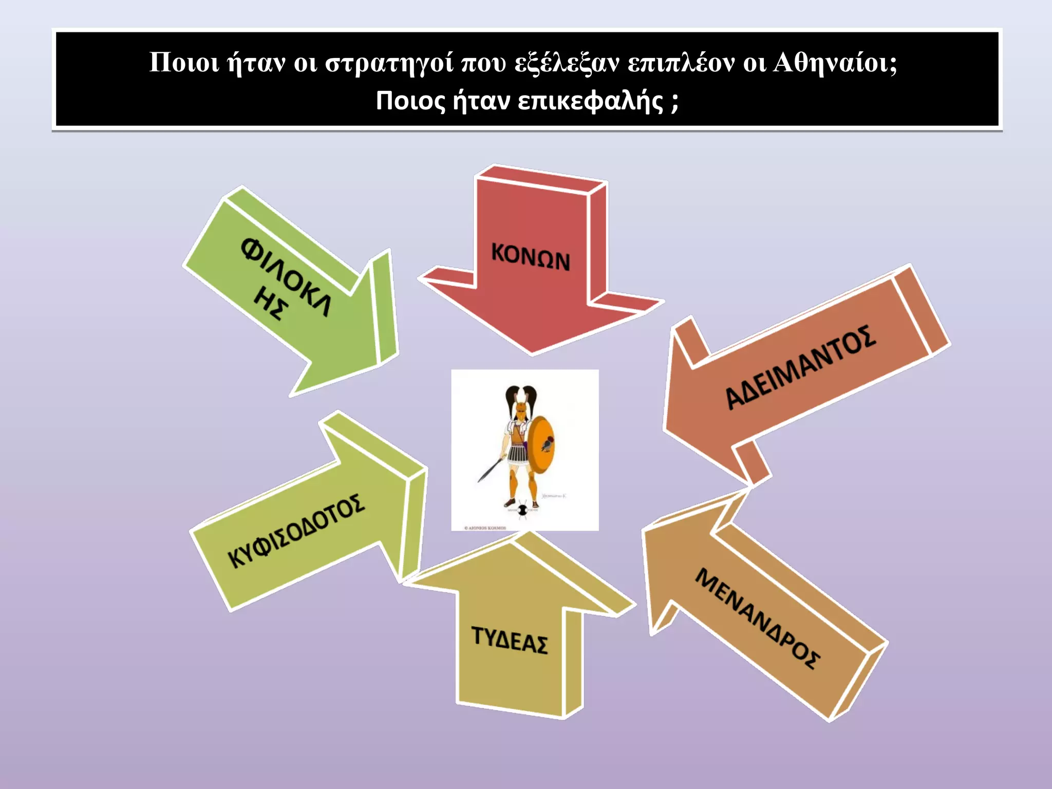 Ποιοι ήταν οι στρατηγοί που εξέλεξαν επιπλέον οι Αθηναίοι; 
Ποιος ήταν επικεφαλής ; 
 