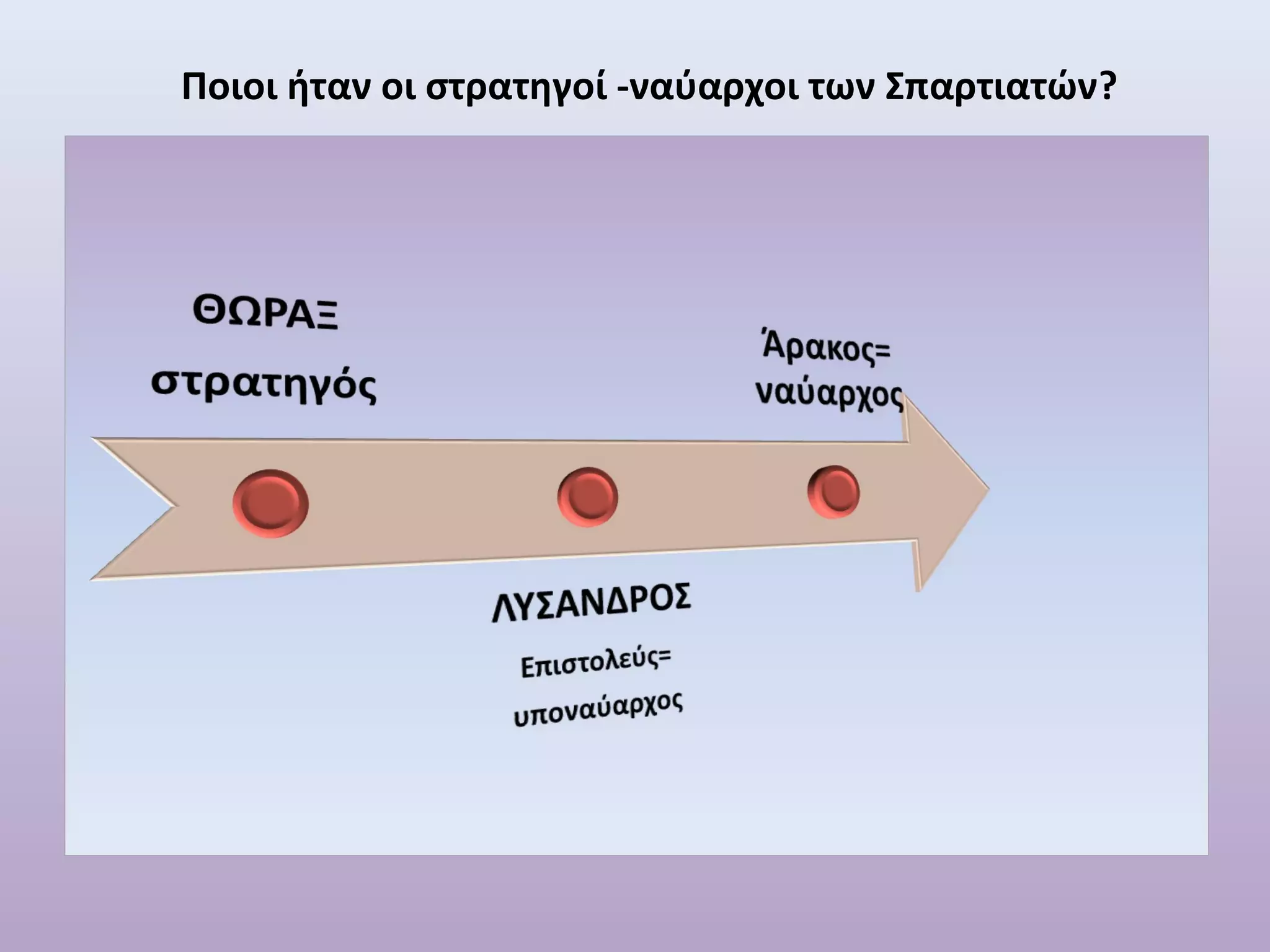 Ποιοι ήταν οι στρατηγοί -ναύαρχοι των Σπαρτιατών? 
 
