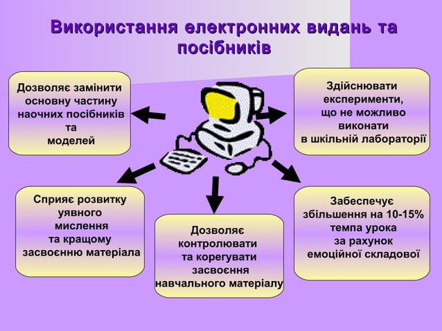 Роль ІКТ | PPT