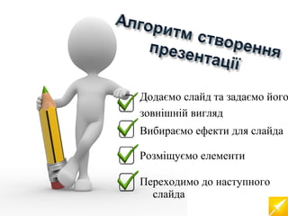 Додаємо слайд та задаємо його 
зовнішній вигляд 
Вибираємо ефекти для слайда 
Розміщуємо елементи 
Переходимо до наступного 
слайда 
 