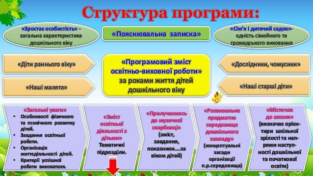 Програма Українське Дошкілля Онлайн