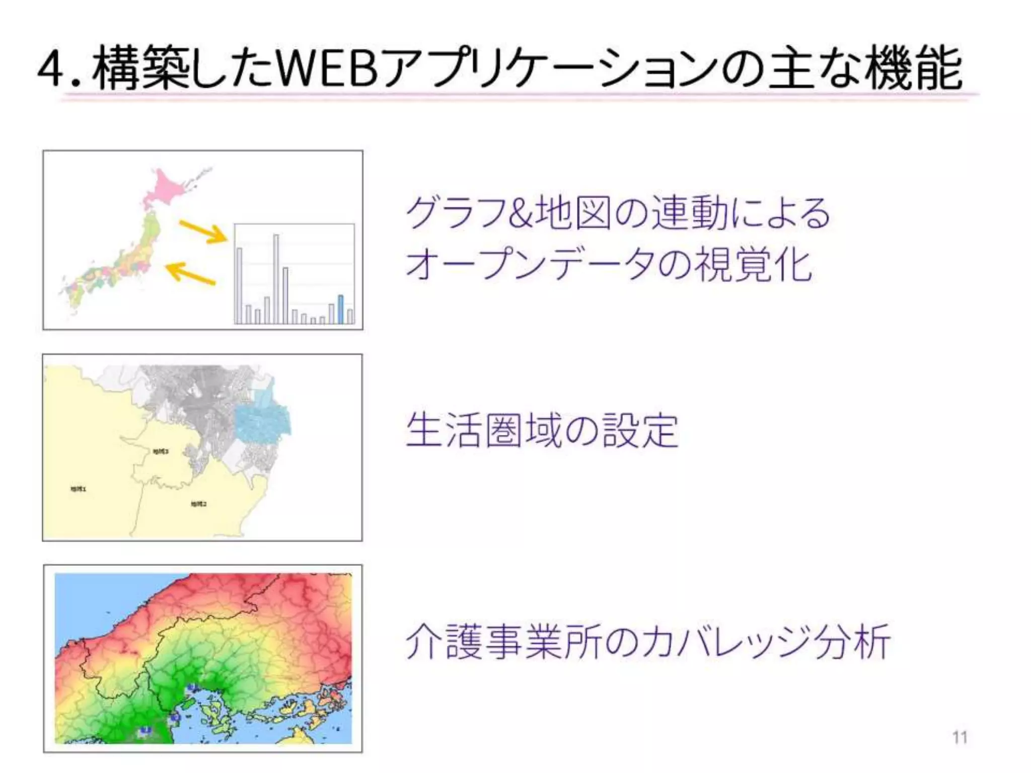 11 
4．構築したWEBアプリケーションの主な機能 
グラフ&地図の連動による 
オープンデータの視覚化 
生活圏域の設定 
介護事業所のカバレッジ分析  