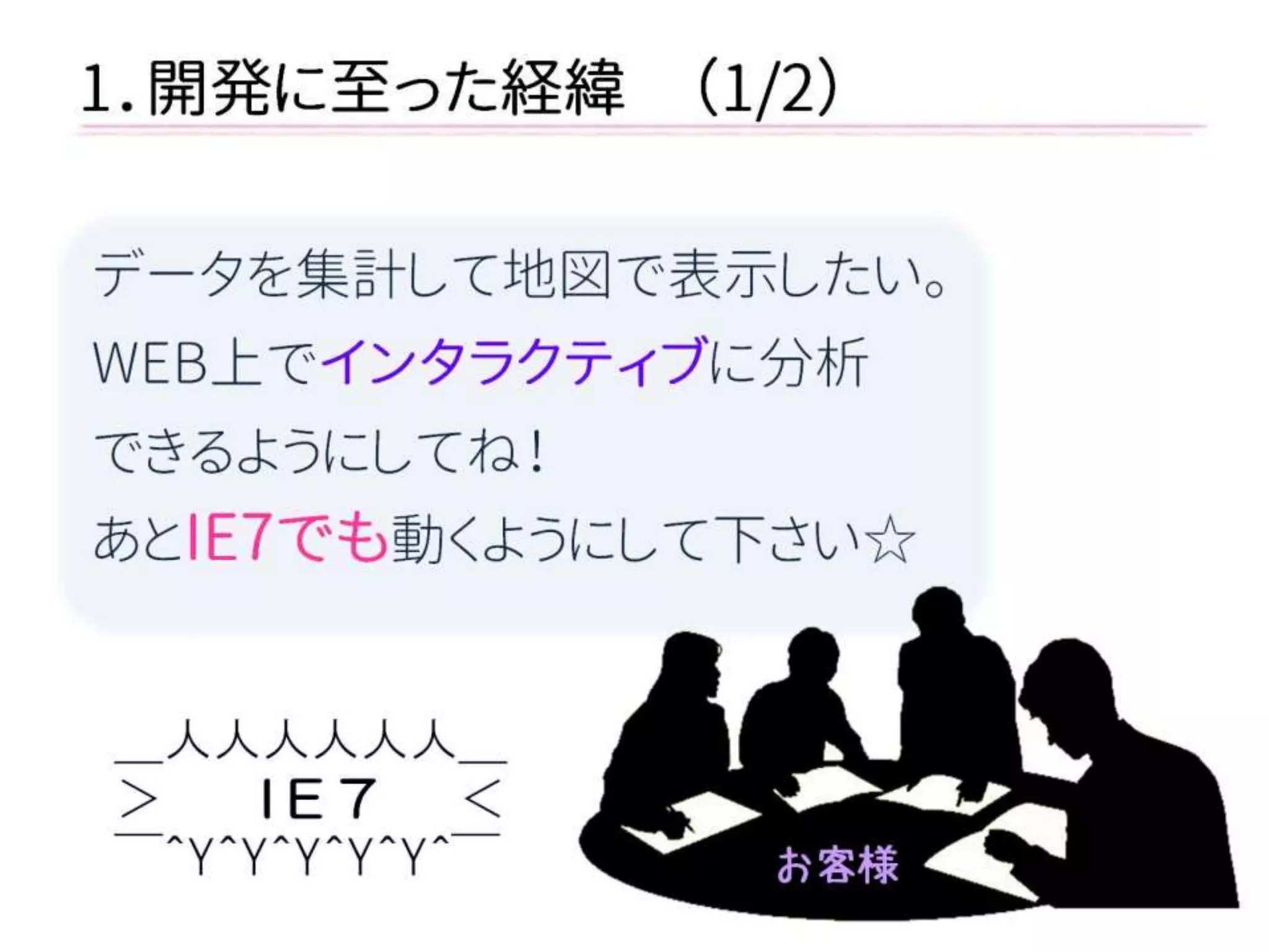 1．開発に至った経緯 （1/2） 
データを集計して地図で表示したい。 
WEB上でインタラクティブに分析 
できるようにしてね！ 
あとIE7でも動くようにして下さい☆ 
お客様 
＿人人人人人人＿ 
＞ I E 7 ＜ 
￣^Y^Y^Y^Y^Y^￣  