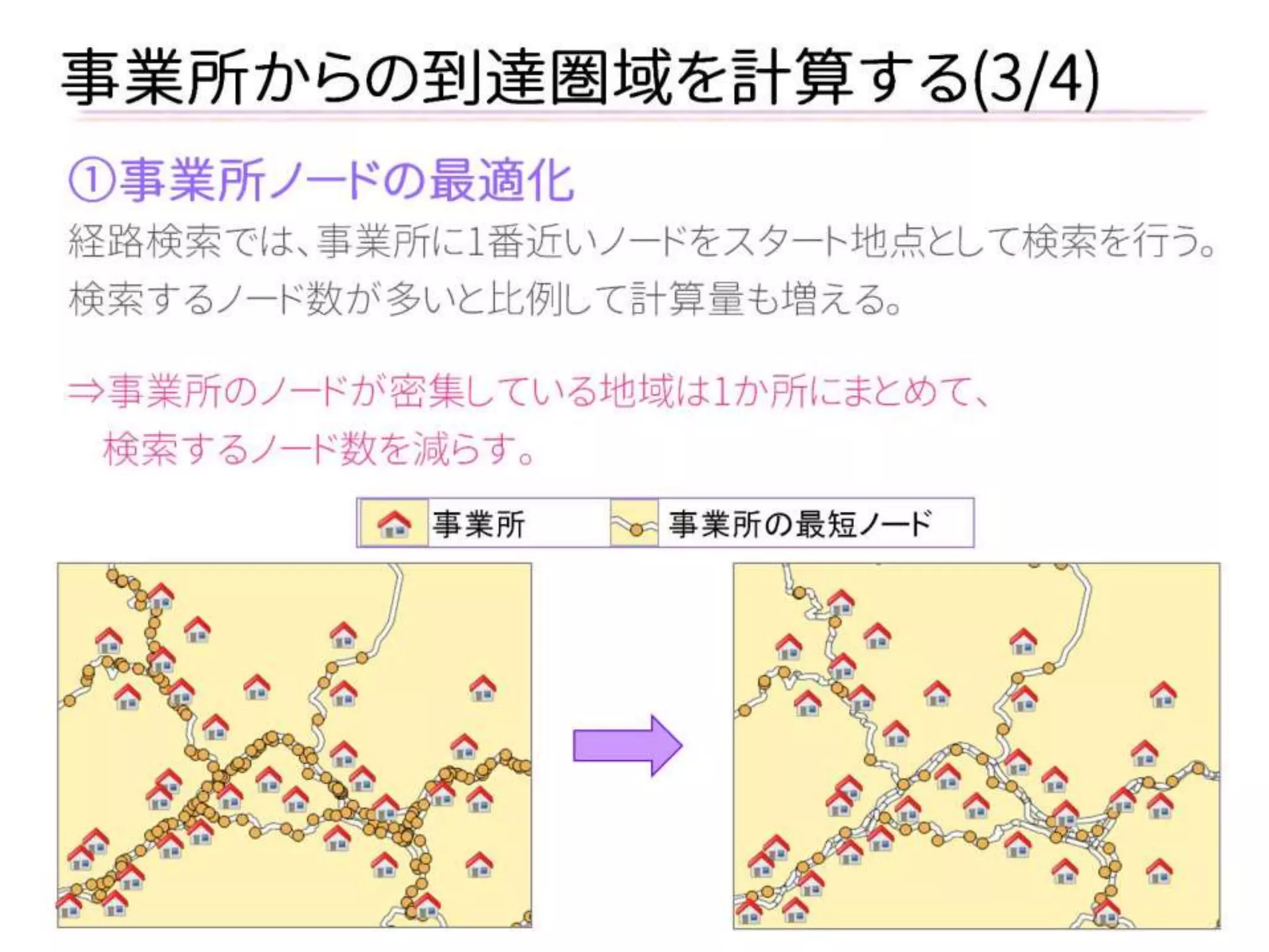 事業所 事業所の最短ノード 
2014/11/25 
事業所からの到達圏域を計算する(3/4) 
①事業所ノードの最適化 
経路検索では、事業所に1番近いノードをスタート地点として検索を行う。 
検索するノード数が多いと比例して計算量も増える。 
⇒事業所のノードが密集している地域は1か所にまとめて、 
検索するノード数を減らす。  