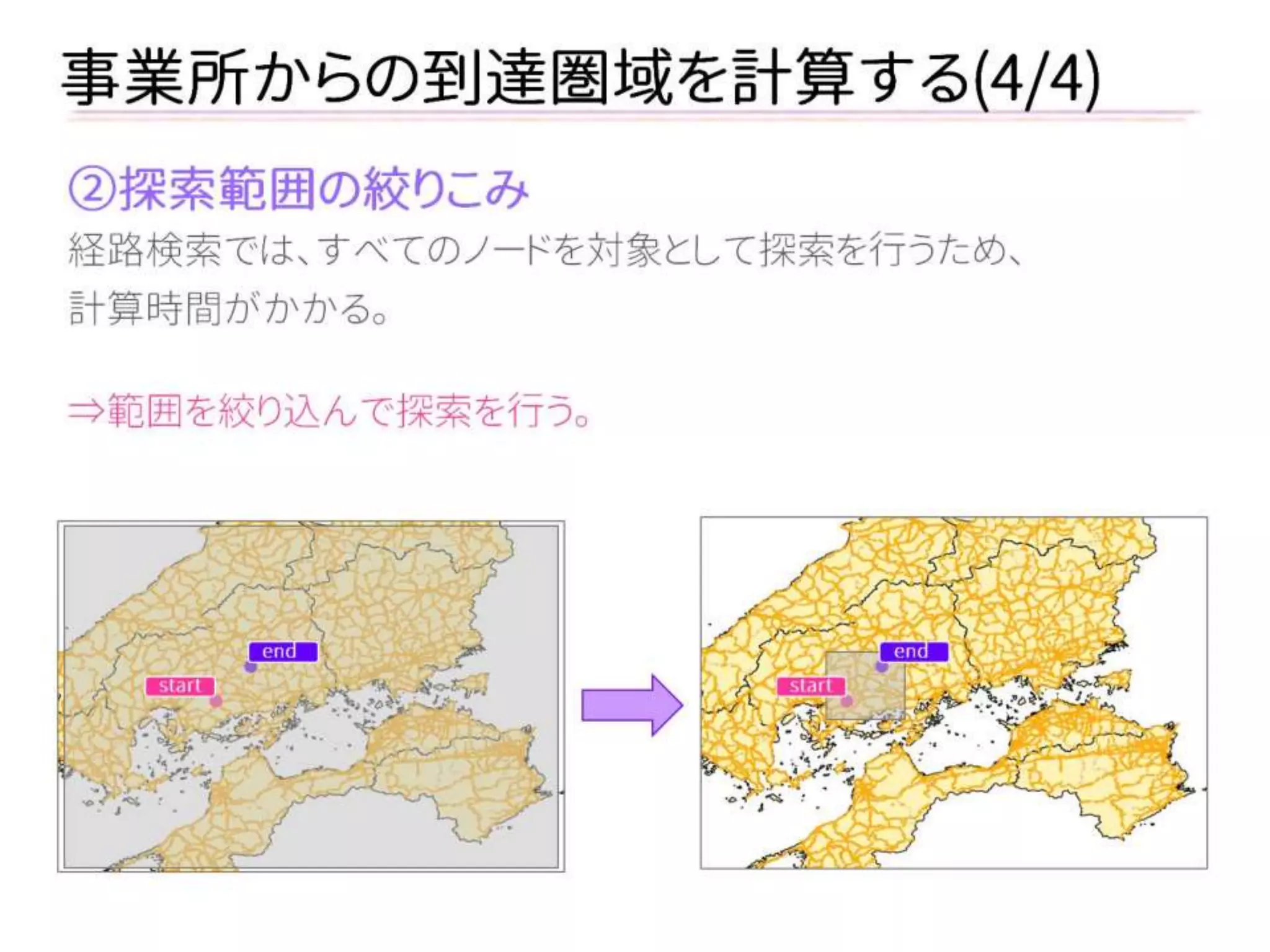 事業所からの到達圏域を計算する(4/4) 
②探索範囲の絞りこみ 
経路検索では、すべてのノードを対象として探索を行うため、 
計算時間がかかる。 
⇒範囲を絞り込んで探索を行う。 
● 
● 
● 
● 
start 
end 
start 
end  