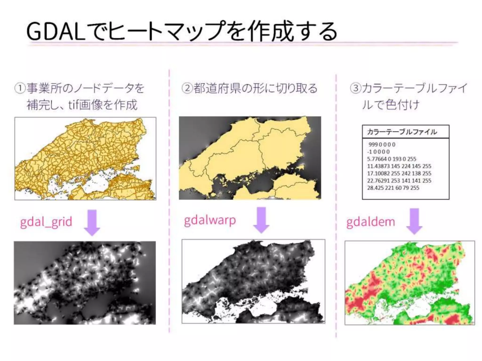 GDALでヒートマップを作成する 
①事業所のノードデータを 
補完し、 tif画像を作成 
②都道府県の形に切り取る 
③カラーテーブルファイ 
ルで色付け 
-999 0 0 0 0 
-1 0 0 0 0 
5.77664 0 193 0 255 
11.43873 145 224 145 255 
17.10082 255 242 138 255 
22.76291 253 141 141 255 
28.425 221 60 79 255 
カラーテーブルファイル 
gdal_grid 
gdalwarp 
gdaldem  