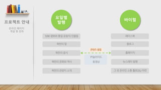 로젝트젵ӕ서