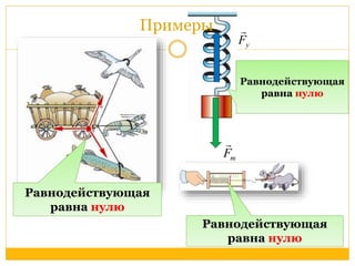 Примеры 
Равнодействующая 
равна нулю 
 
у F 
Равнодействующая 
равна нулю 
 
т F 
Равнодействующая 
равна нулю 
 