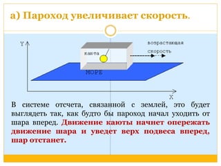 а) Пароход увеличивает скорость. 
В системе отсчета, связанной с землей, это будет 
выглядеть так, как будто бы пароход начал уходить от 
шара вперед. Движение каюты начнет опережать 
движение шара и уведет верх подвеса вперед, 
шар отстанет. 
 