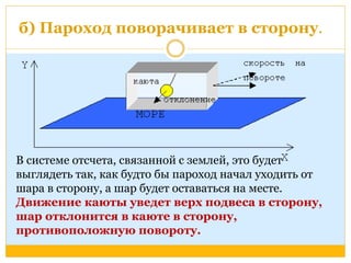 б) Пароход поворачивает в сторону. 
В системе отсчета, связанной с землей, это будет 
выглядеть так, как будто бы пароход начал уходить от 
шара в сторону, а шар будет оставаться на месте. 
Движение каюты уведет верх подвеса в сторону, 
шар отклонится в каюте в сторону, 
противоположную повороту. 
 