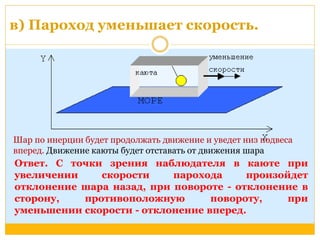 в) Пароход уменьшает скорость. 
Шар по инерции будет продолжать движение и уведет низ подвеса 
вперед. Движение каюты будет отставать от движения шара 
Ответ. С точки зрения наблюдателя в каюте при 
увеличении скорости парохода произойдет 
отклонение шара назад, при повороте - отклонение в 
сторону, противоположную повороту, при 
уменьшении скорости - отклонение вперед. 
 