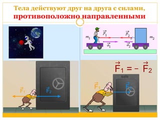 Тела действуют друг на друга с силами, 
противоположно направленными 
 