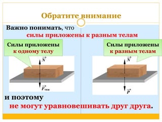 Обратите внимание 
Важно понимать, что 
силы приложены к разным телам 
Силы приложены 
к одному телу 
Силы приложены 
к разным телам 
и поэтому 
не могут уравновешивать друг друга. 
 